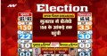 Gujarat vote counting