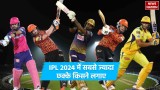 Most Sixes In IPL 2024 : ये हैं इस सीजन सबसे ज्यादा छक्के लगाने वाले बल्लेबाज, टॉप-5 में नहीं शामिल विराट-रोहित