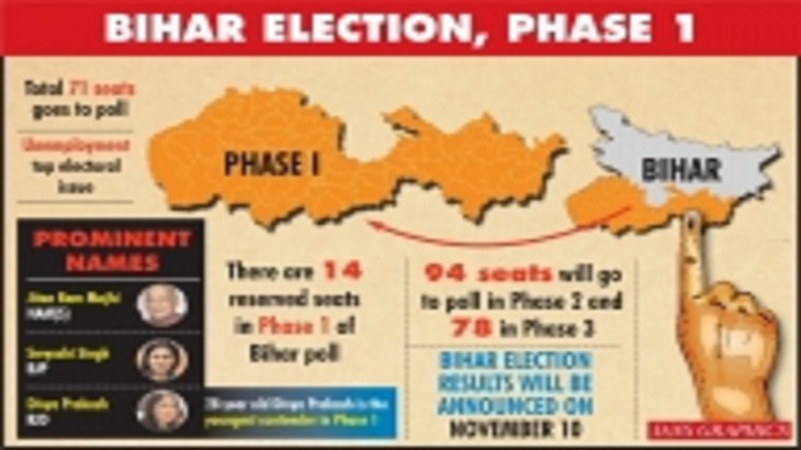 Bihar assembly election