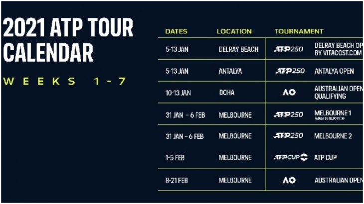 Australian Open to start from February 8  announces ATP