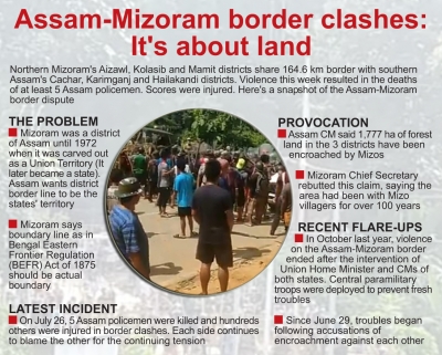 Aam-Mizoram border