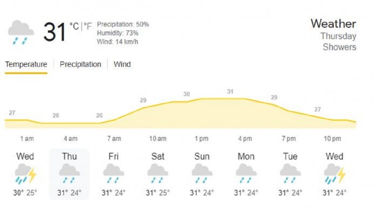WI vs IND trinidad test weather report day 1
