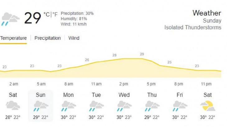ind vs aus indore weather update 24 september