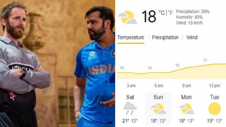 IND vs NZ Weather Update