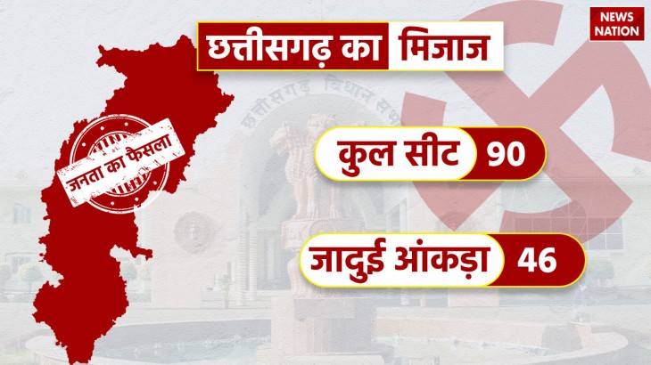 Chhattisgarh_Election_2023