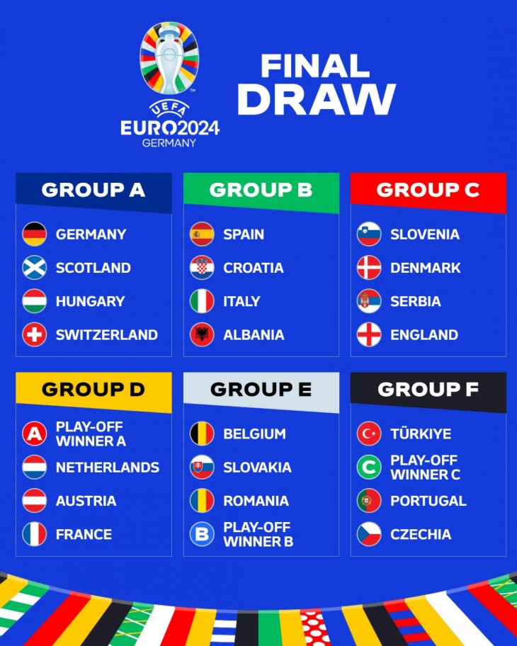 hindi-euro-2024-group-tage-draw-germany-v-cotland-opening-game-pain-and-italy-meet-again--2023120312