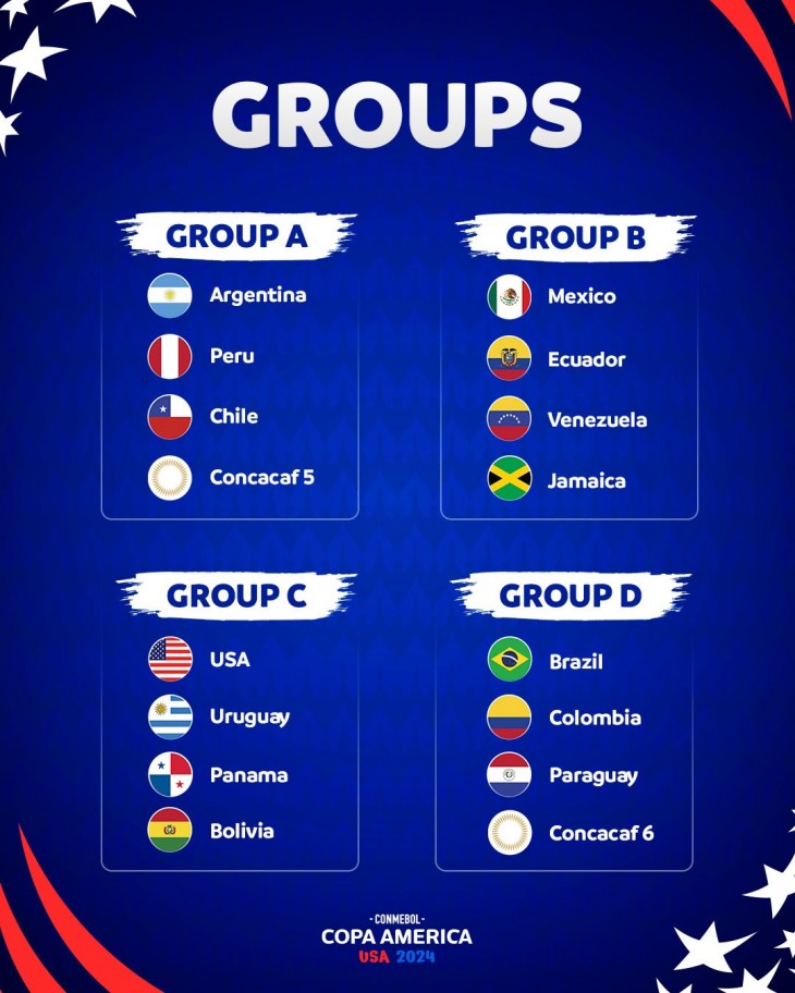 hindi-copa-america-draw-brazil-columbia-in-group-d-argentina-placed-with-chile--20231208122926-20231