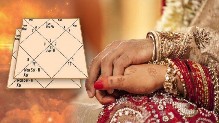 Kundli Matching For Marriage