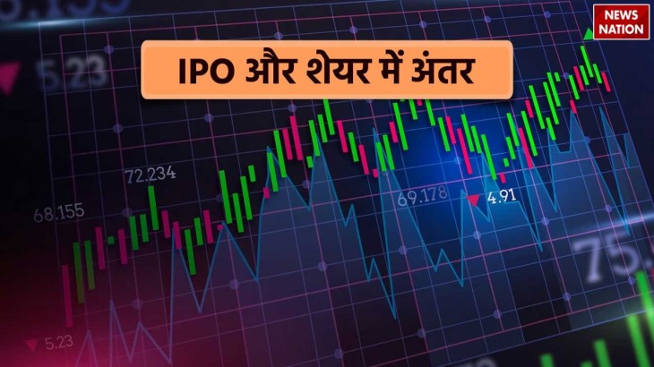 Difference between ipo and share