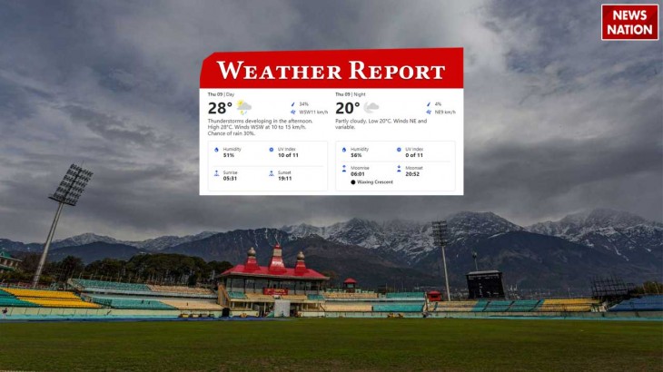 PBKS vs RCB Weather Report